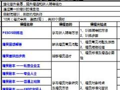 初级主管培养课程表1页.xls