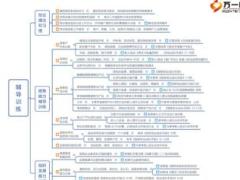 个险外勤主管日常辅导训练工作概览1页.ppt