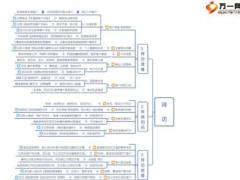 个险外勤拜访工作概览一.ppt