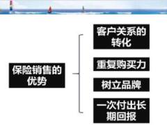 優(yōu)秀主管分享同質(zhì)精準(zhǔn)面談流程27頁.ppt