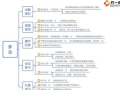 个险外勤参会工作概览1页.ppt