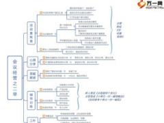 个险外勤会议经营之二早概览1页.ppt