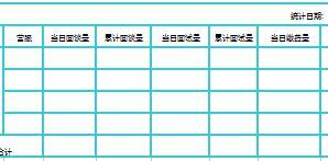 微創(chuàng)會(huì)工具中支活動(dòng)量管理日?qǐng)?bào)表1頁(yè).xls