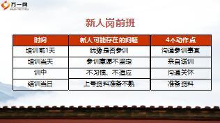 岗前培训阶段新人辅导概述12页.ppt