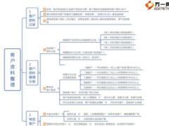 个险外勤客户资料整理概览1页.ppt