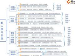 个险外聘新人学习训练概览1页.ppt