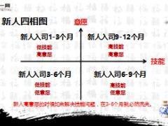 新人辅导实战演练启动片关注新人赢在当下13页.ppt