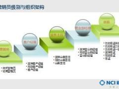 新人衔接训练课程3新华基本法解析与新人职涯规划含备注43页.ppt