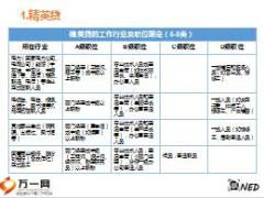 保险中介机构销售培训之产品介绍及初审含视频82页.rar