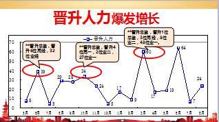 優(yōu)秀主管分享晉升答辯會(huì)促組織大發(fā)展39頁(yè).ppt