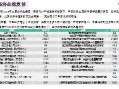 2016年度保險市場運行簡報44頁.ppt