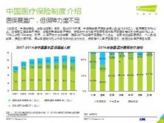 2017年中國商業(yè)健康險行業(yè)研究報告49頁.ppt