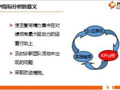 2017个险营业部经理晋升培训课程6KPI指标分析42页.ppt