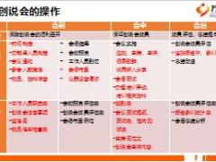 2017个险营业部经理晋升培训课程7产创会功能组建立含工具19页.rar