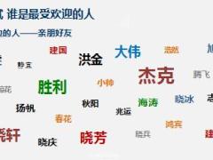 新人衔接训练课程6人际关系管理含备注31页.ppt