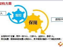 绩优银保经营管理分析报告双轮驱动齐头并进18页.ppt