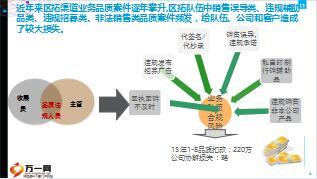 品质管理合规经营工作汇报与风险提示62页.ppt