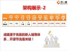 优秀主管分享新人辅导的几个关键点19页.ppt
