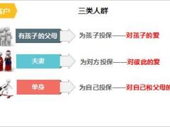 專業(yè)化銷售面談之人身風(fēng)險管理合眾人壽版23頁.ppt