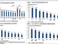 保險市場動態(tài)之境外視角42頁.ppt