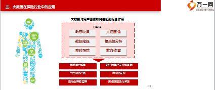 保險業(yè)大數(shù)據(jù)應(yīng)用簡析38頁.ppt