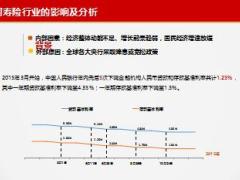 低利率時代的保險財務(wù)分析及償二代下產(chǎn)品價值衡量24頁.ppt