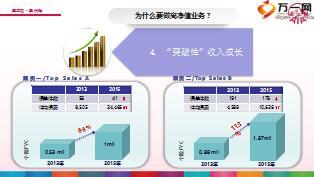 保險營銷高凈值業(yè)務(wù)平臺推動友邦版17頁.ppt