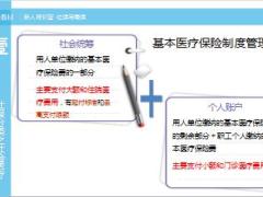 保险新人特训营6社保与商保29页.ppt