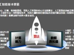 人工智能加保險業(yè)發(fā)展初探35頁.ppt