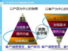 保险新人特训营9专业化销售流程之异议处理23页.ppt