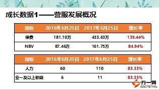 優(yōu)秀主管分享新人定主管助力團隊架構(gòu)成長15頁.ppt