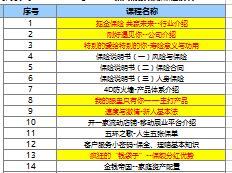 新人衔接训练1课程表1页.xls
