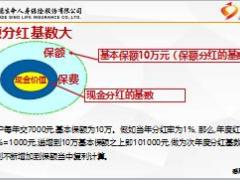新人衔接训练3知识篇之保额分红优势25页.ppt