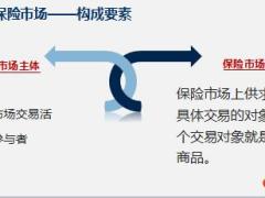 新人衔接训练课程28保险市场与保险监管含备注31页.ppt