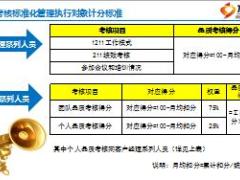 分公司团险销售人员品质考核实施细则6页.ppt