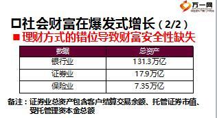 健康險銷售從百萬保額起步30頁.ppt