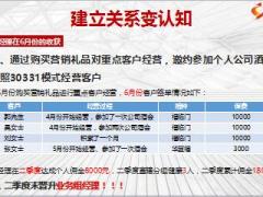 營銷禮品巧拜訪建立關(guān)系變認知7頁.ppt