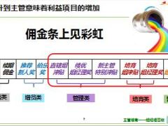 组经理晋升培训盈利模式分析工作重点技能培训国寿版含备注63页.ppt