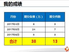 银保绩优分享网点经营细心耐心赢得人心15页.ppt