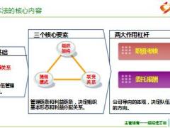 组经理晋升培训国寿基本法解读配套制度解析69页.ppt