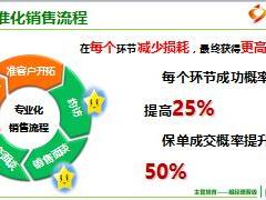 组经理晋升培训如何高效成交面谈促成含备注57页.ppt
