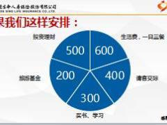 新人衔接训练3知识篇之家庭资产配置24页.ppt
