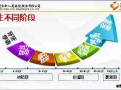 新人衔接训练3知识篇之人生五张保单18页.ppt