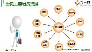 组经理晋升培训增员渠道开拓国寿城区版82页.ppt