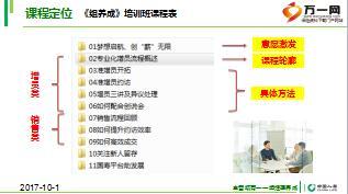 组经理晋升培训专业化增员流程概述含备注34页.ppt