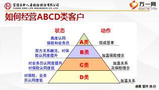 新人衔接训练4技能篇主顾开拓之缘故客户经营21页.ppt