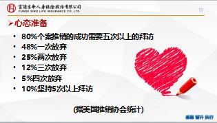 新人衔接训练4技能篇之接触前准备20页.ppt