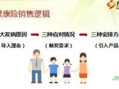 分公司2017年衔训课程2健康险理念三三法则20页.ppt