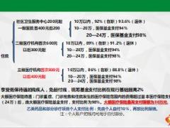 社保基础知识简介19页.ppt