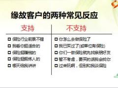 分公司2017年衔训课程6缘故客户的约访含讲师手册30页.rar